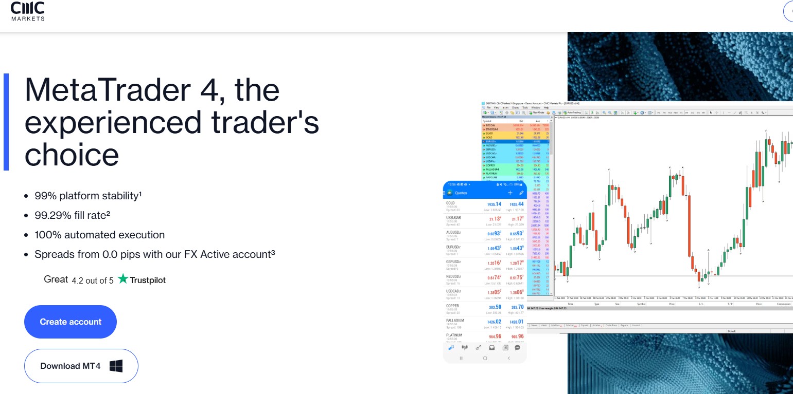 CMC Markets