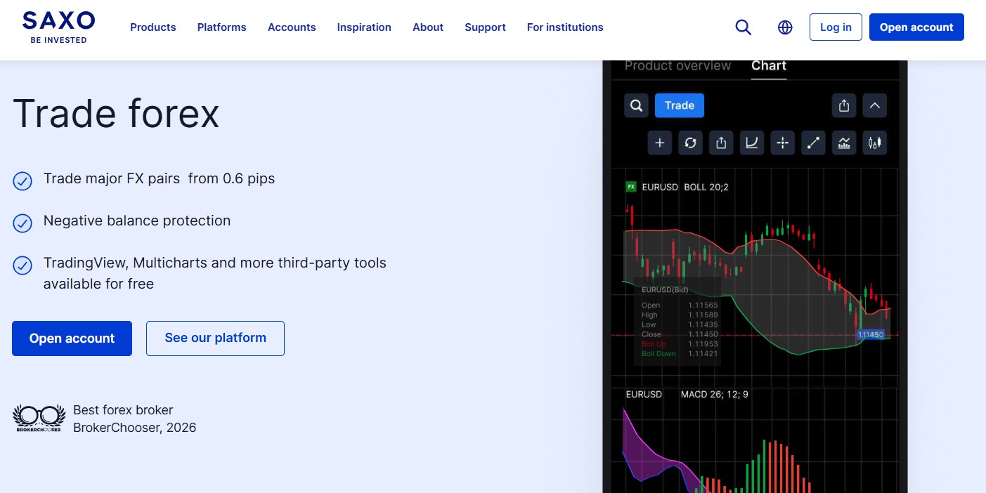 Saxo Forex